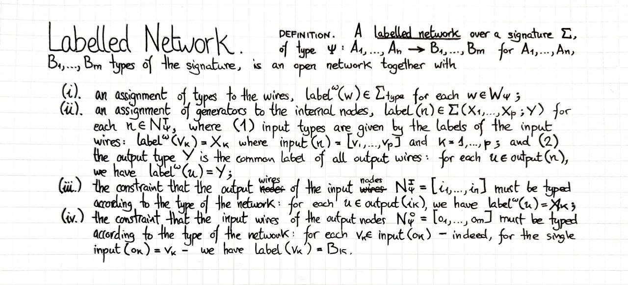 labelled-network