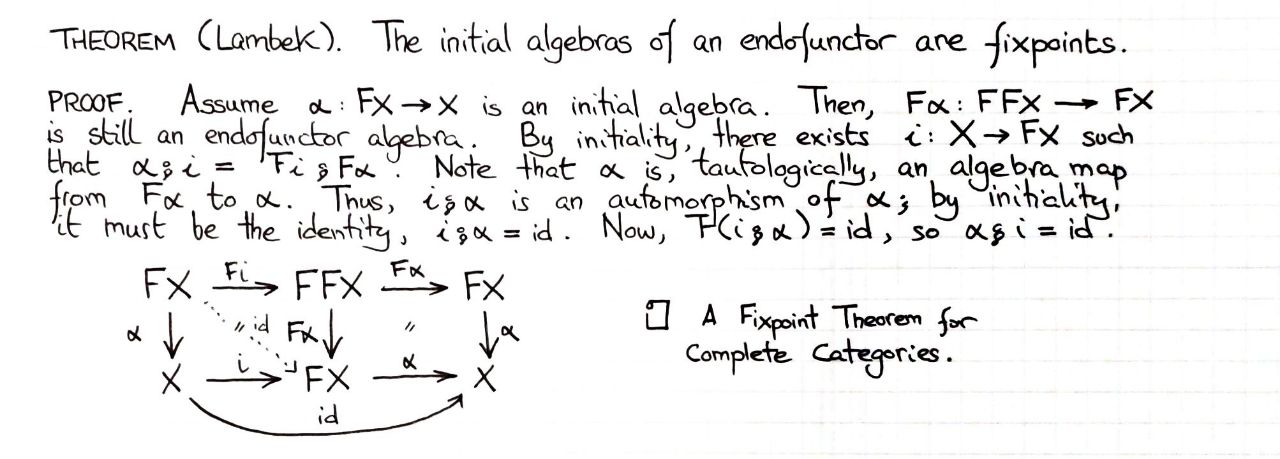 lambek-lemma