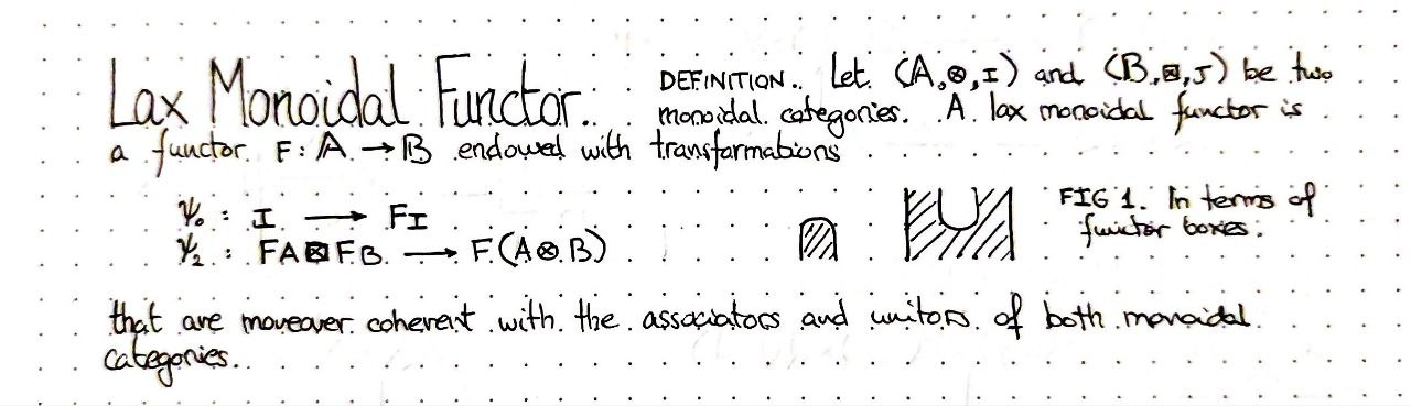 lax-monoidal-functor