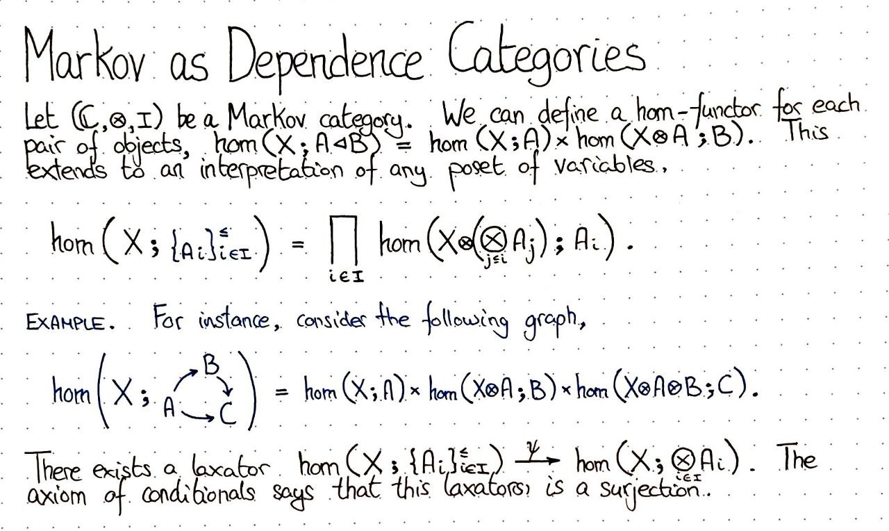 markov-as-dependency-categories