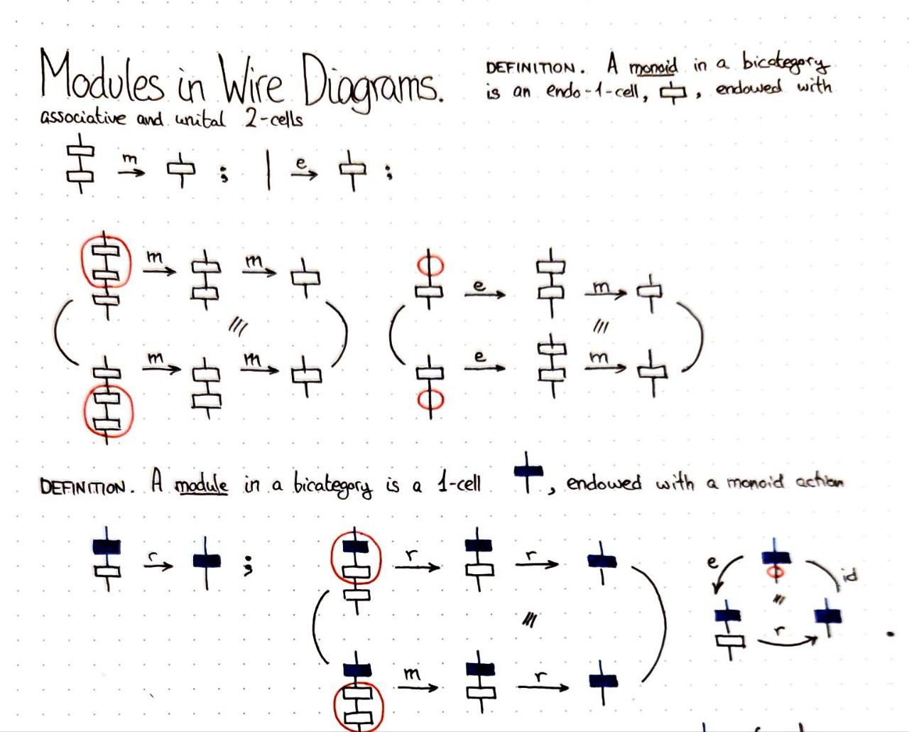 modules-in-wire-diagrams