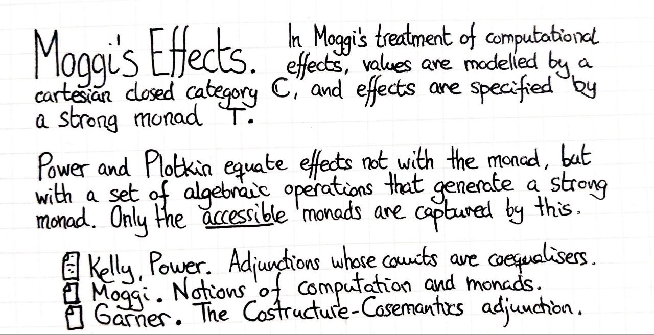moggi-effects