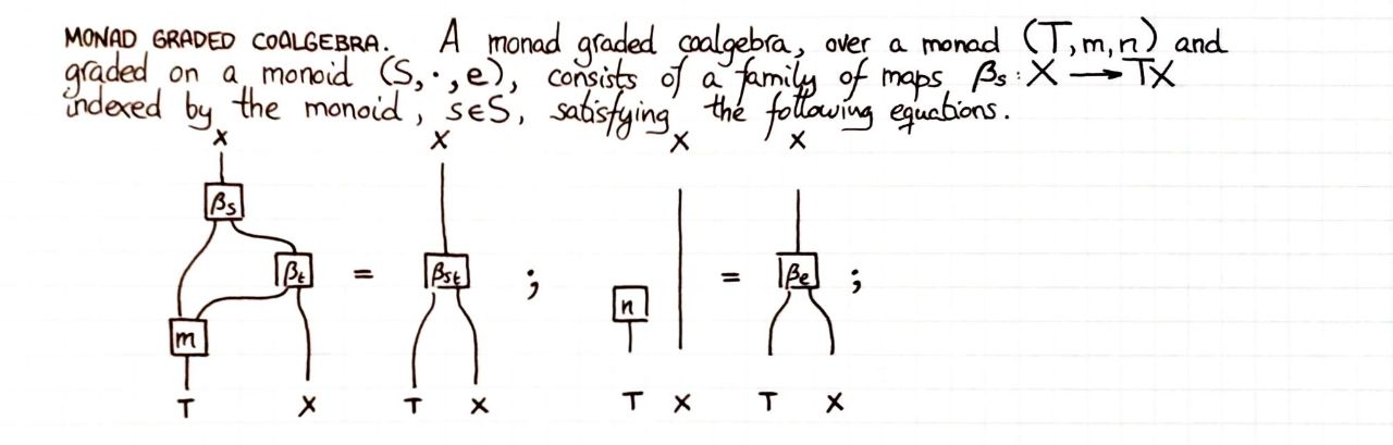 monad-graded-coalgebra