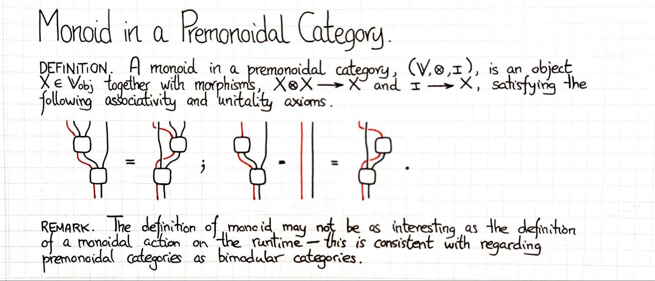 monoid-in-a-premonoidal-category