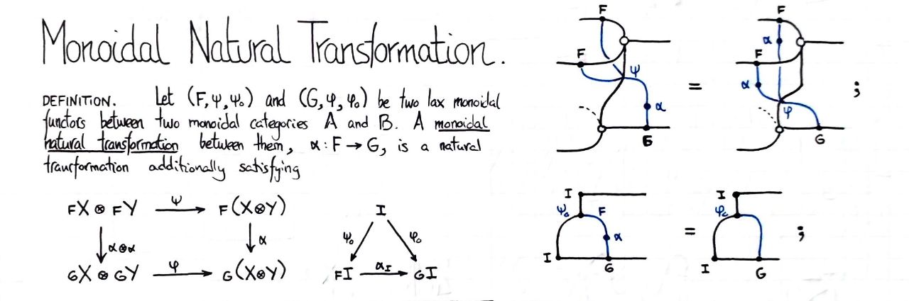 monoidal-natural-transformation