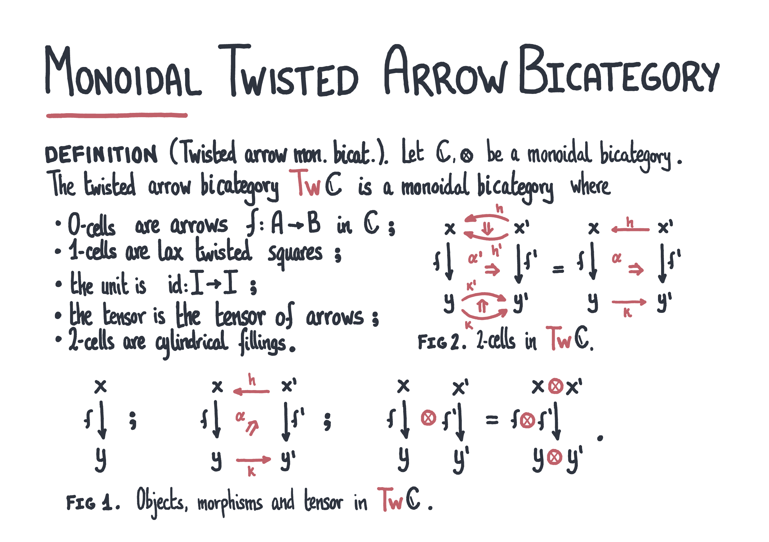 monoidal-twisted-arrow-bicategory
