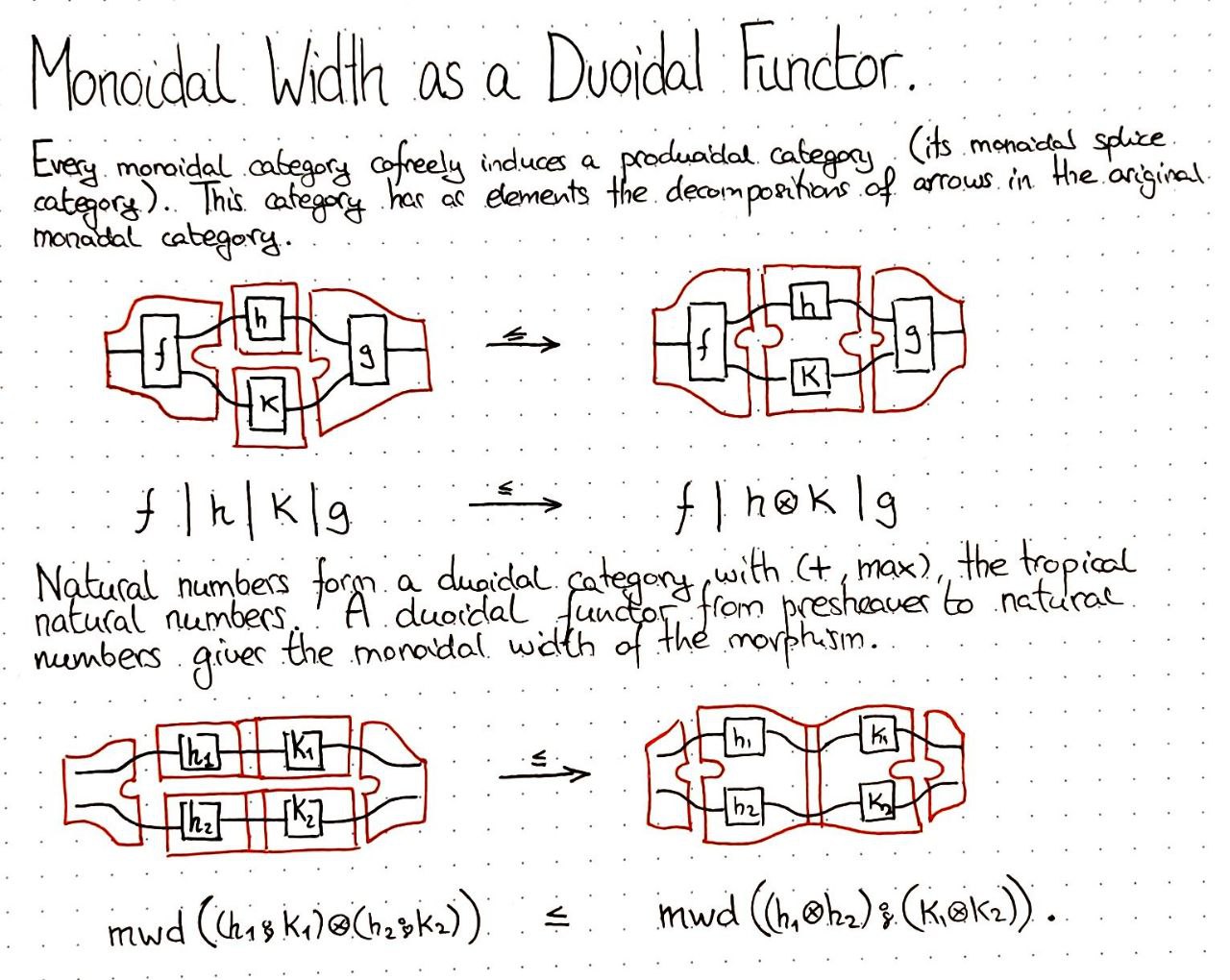 monoidal-width-as-a-duoidal-functor