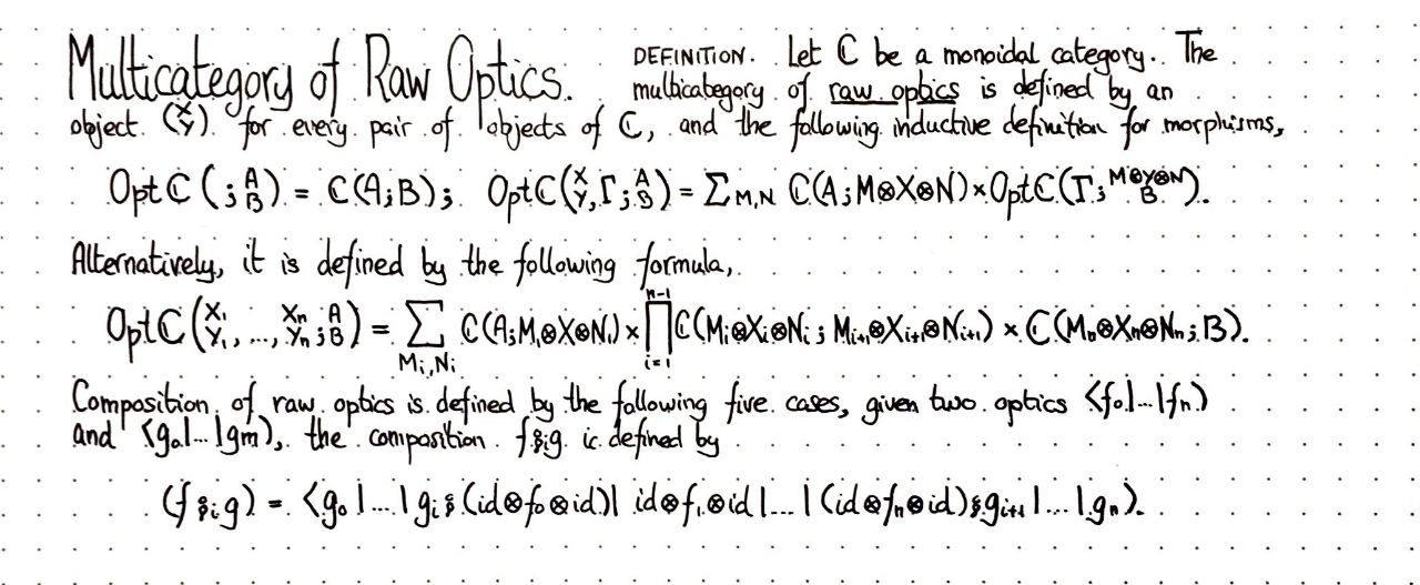 multicategory-of-raw-optics