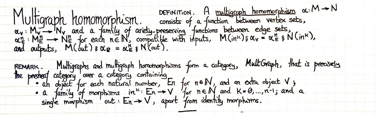 multigraph-homomorphism