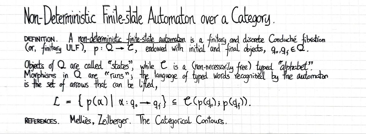 non-deterministic-finite-state-automaton-over-a-category