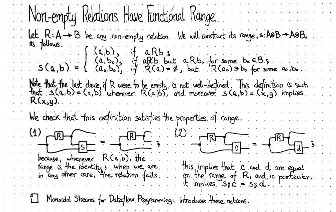 non-empty-relations-have-functional-range