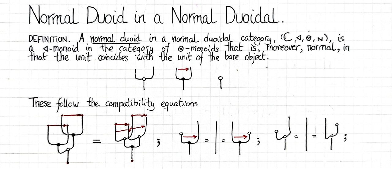 normal-duoid-in-a-normal-duoidal