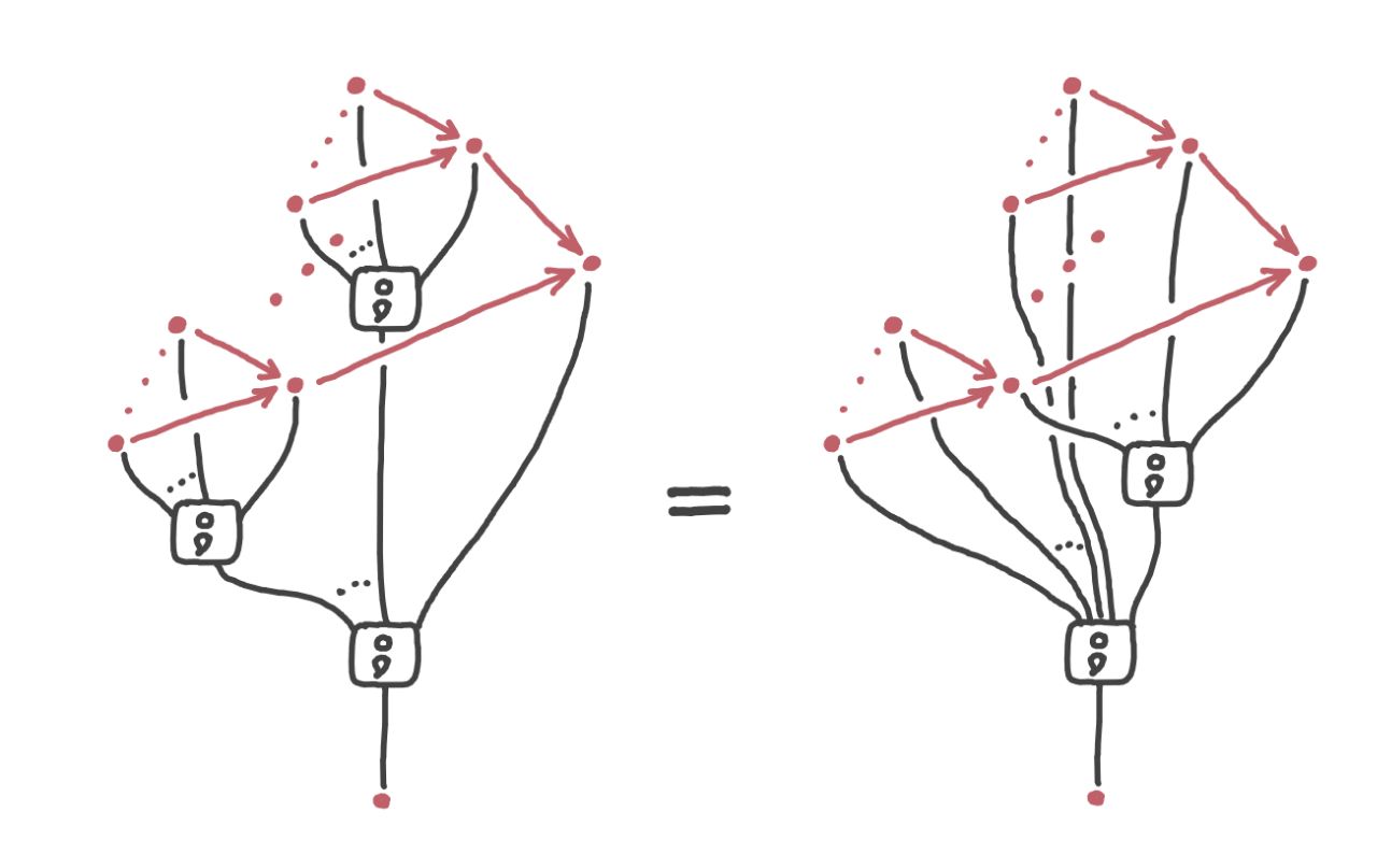 normal-duoidally-enriched-multicategory-associativity