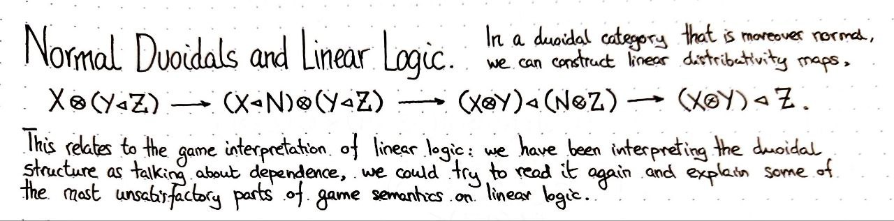 normal-duoidals-and-linear-logic