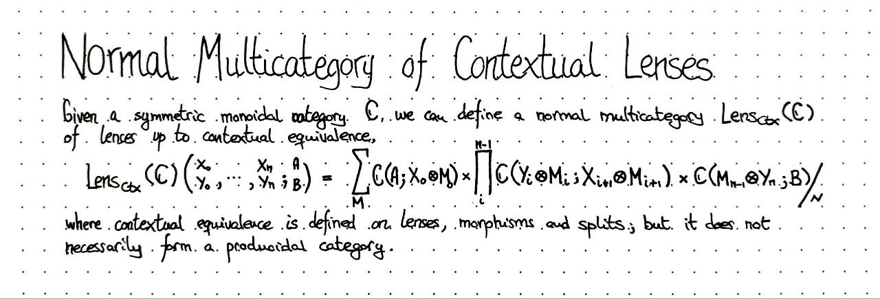 normal-multicategory-of-contextual-lenses