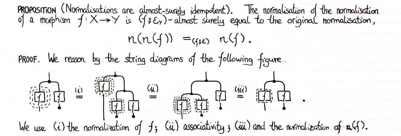 normalisations-are-almost-surely-idempotent