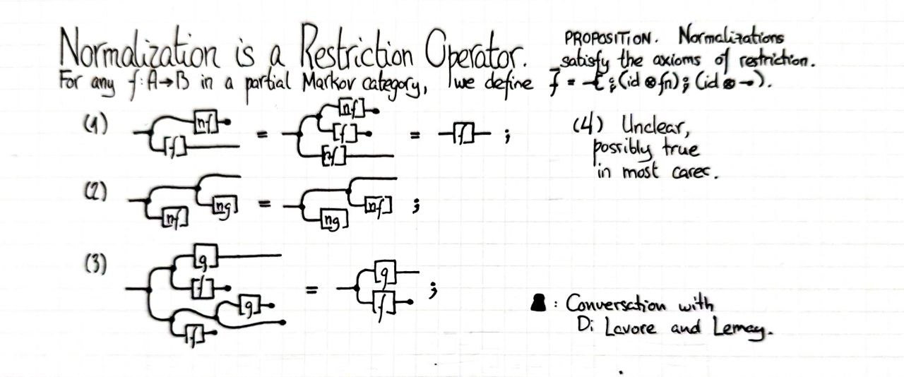 normalization-is-a-restriction-operator