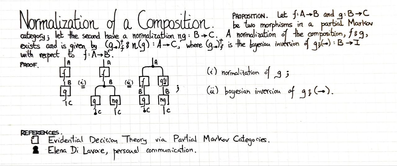 normalization-of-a-composition