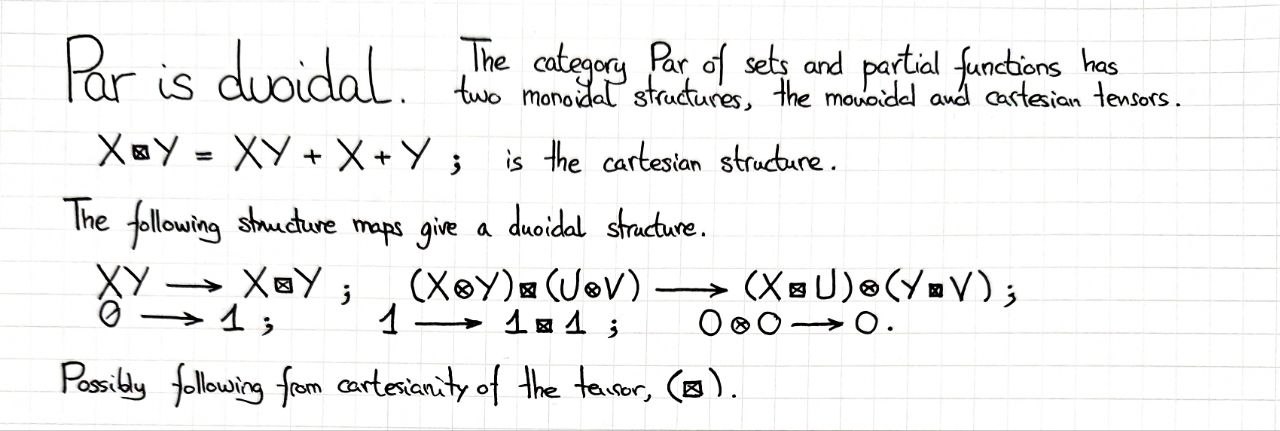 par-is-duoidal