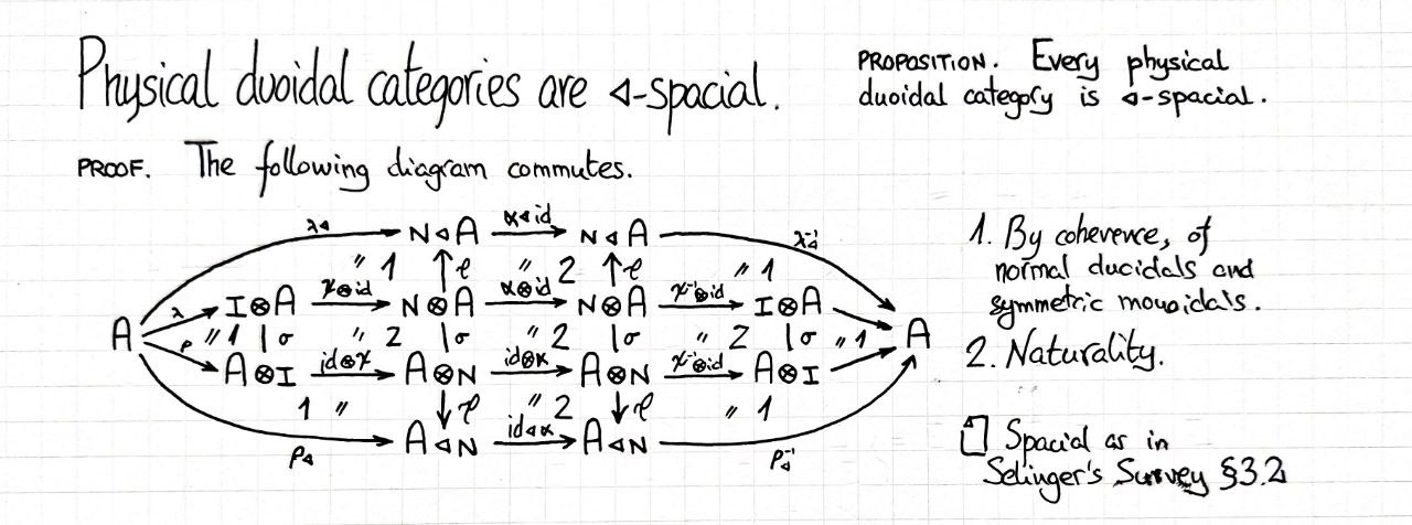 physical-duoidal-categories-are-seq-spacial