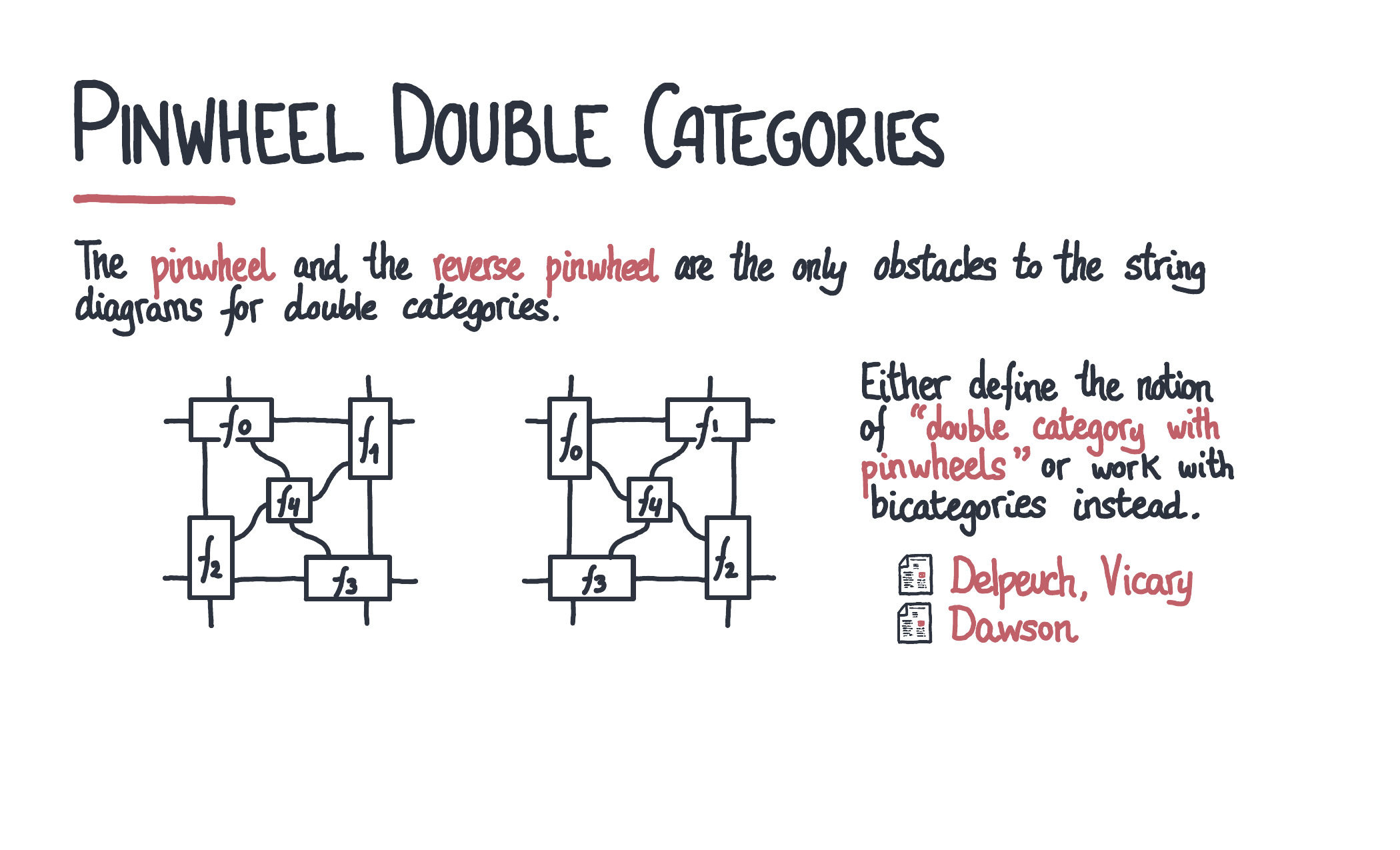 pinwheel-double-categories
