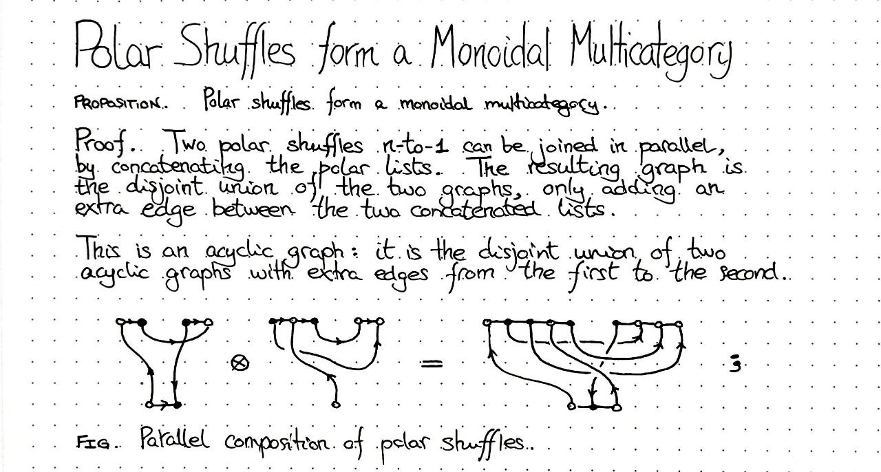 polar-shuffles-form-a-monoidal-multicategory