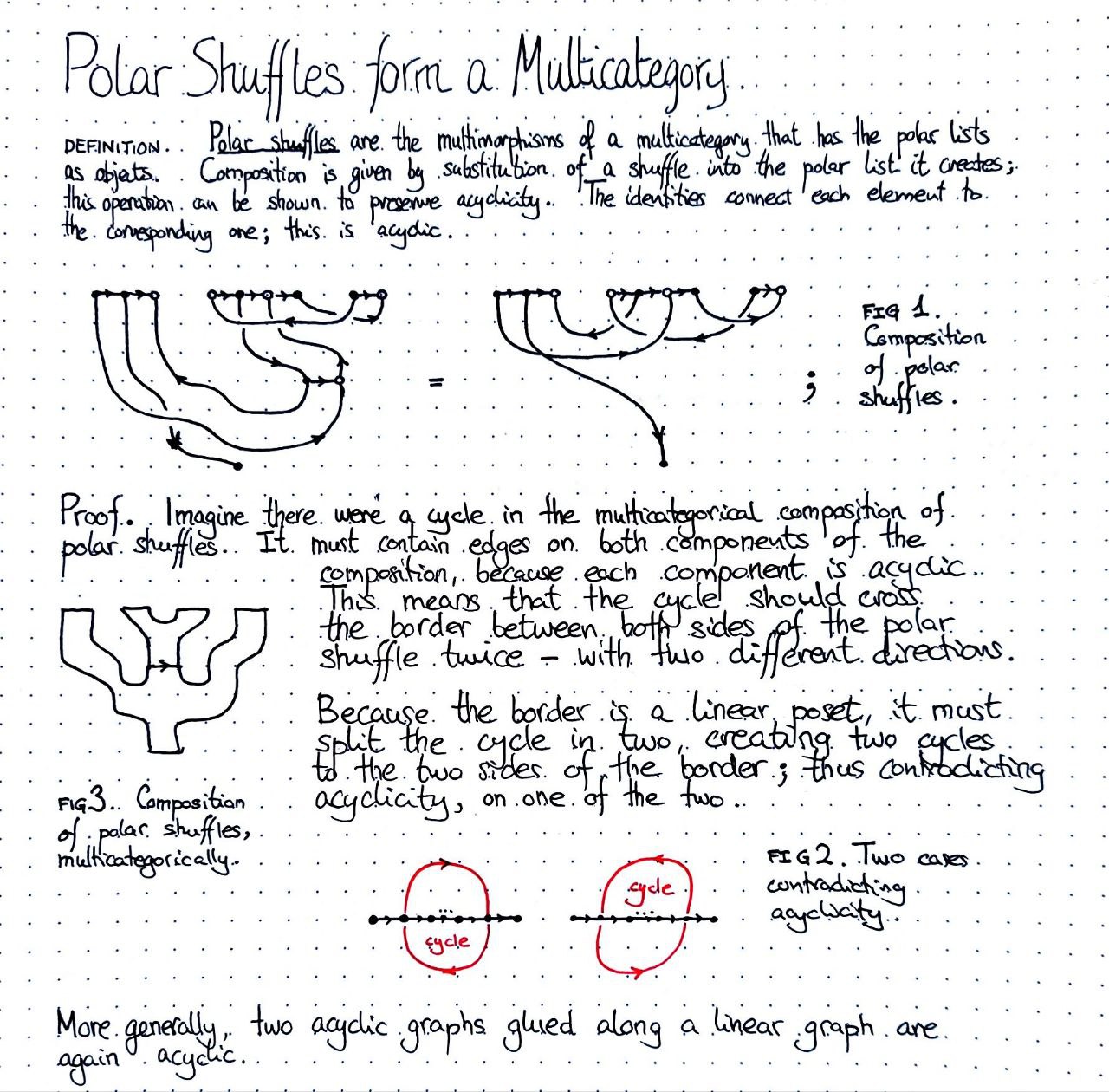 polar-shuffles-form-a-multicategory