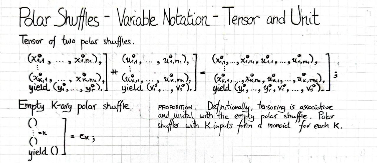 polar-shuffles-variable-notation-tensor-and-unit