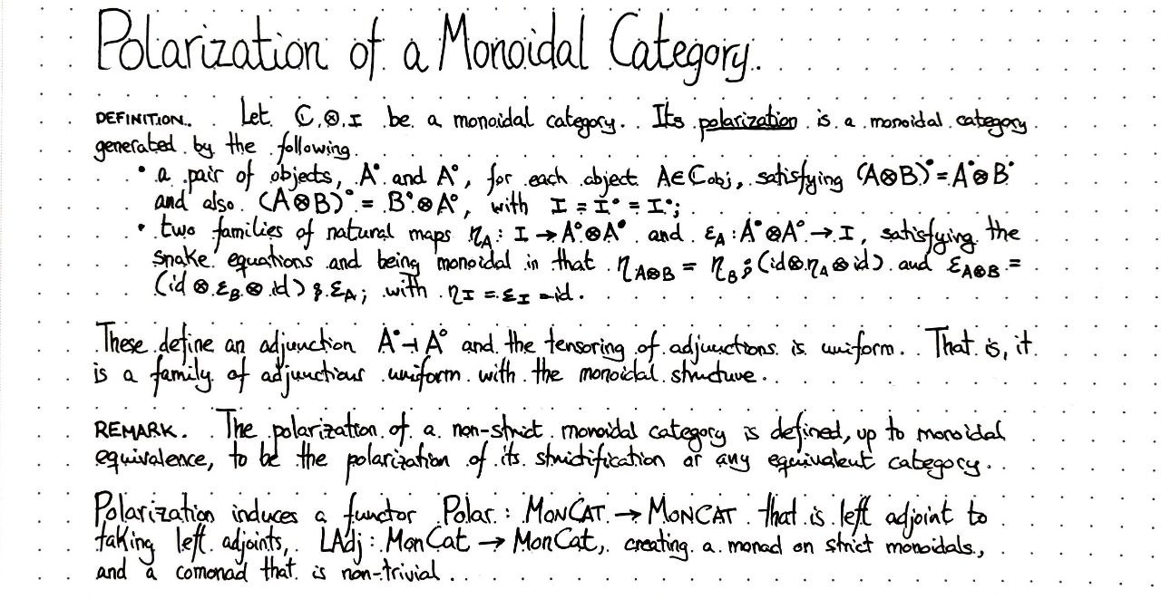 polarization-of-a-monoidal-category