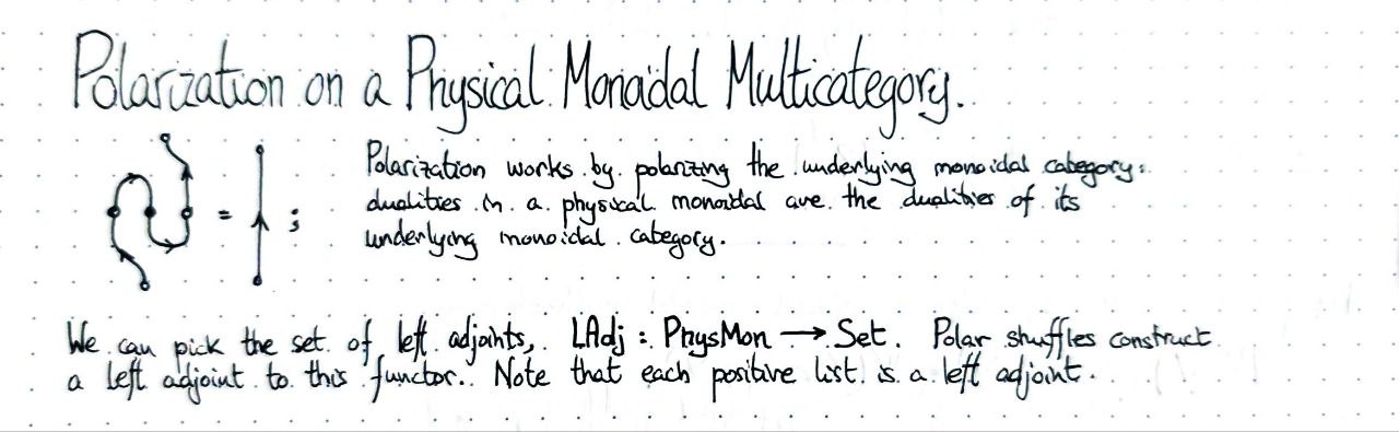 polarization-on-a-physical-monoidal-multicategory