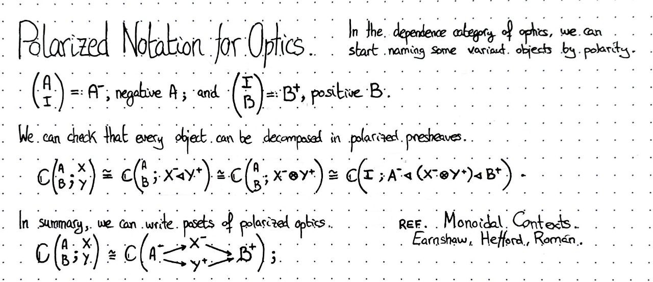 polarized-notation-for-optics