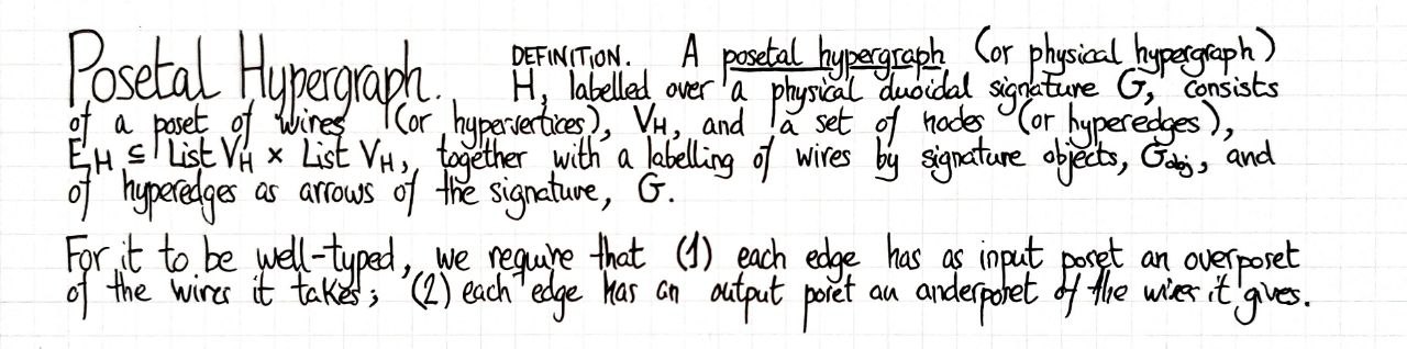 posetal-hypergraph