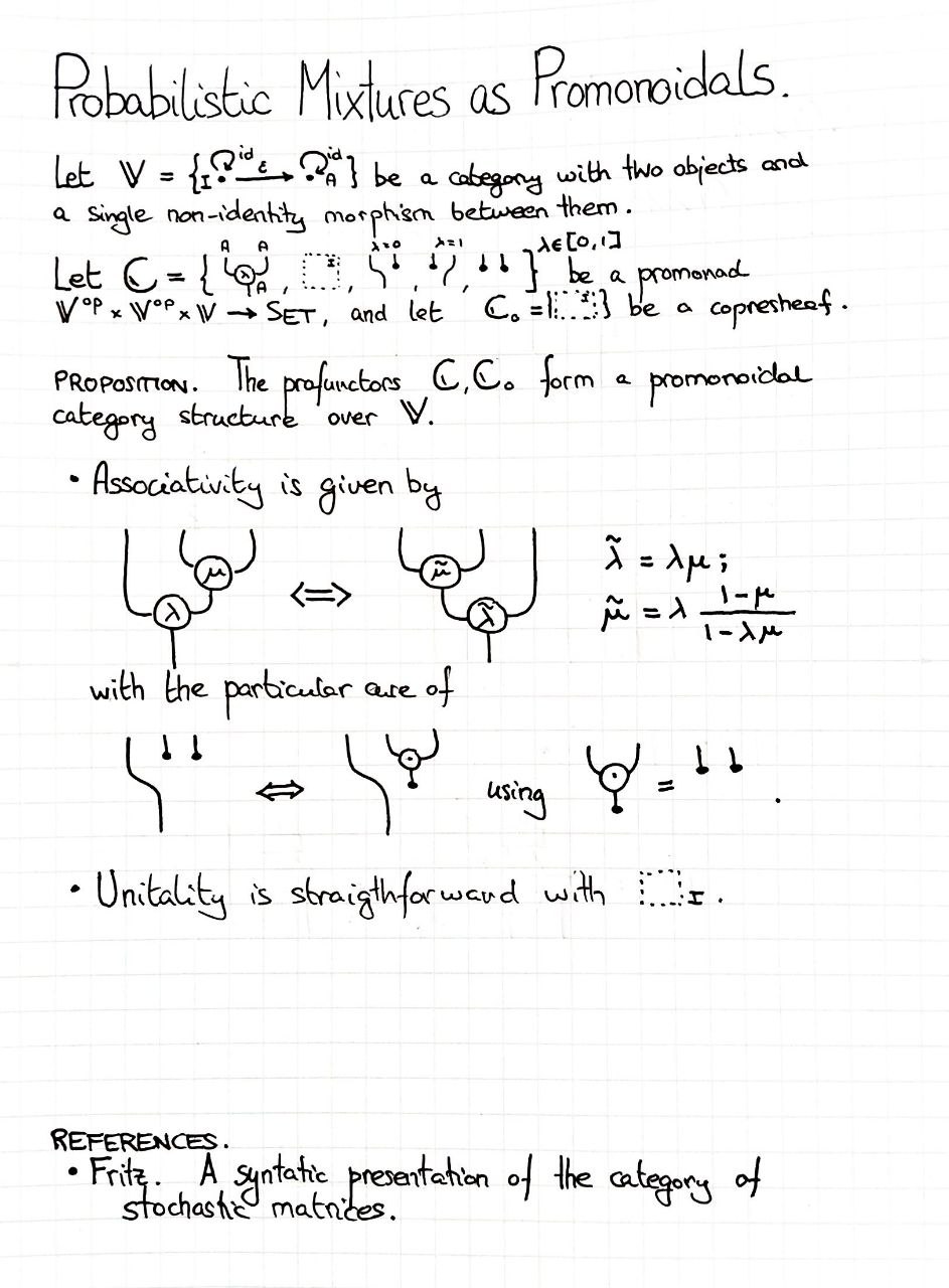 probabilistic-mixtures-as-promonoidals