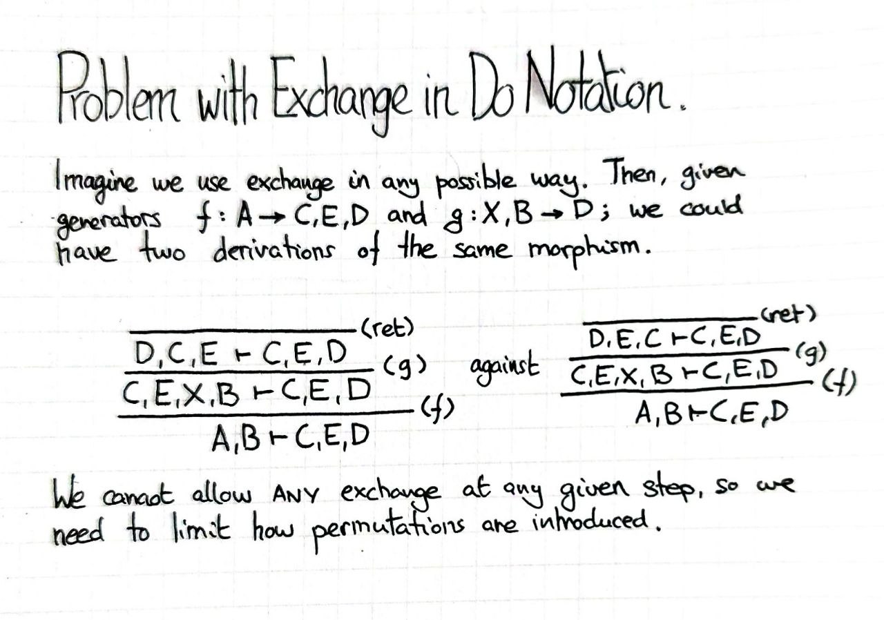 problem-with-exchange-in-do-notation