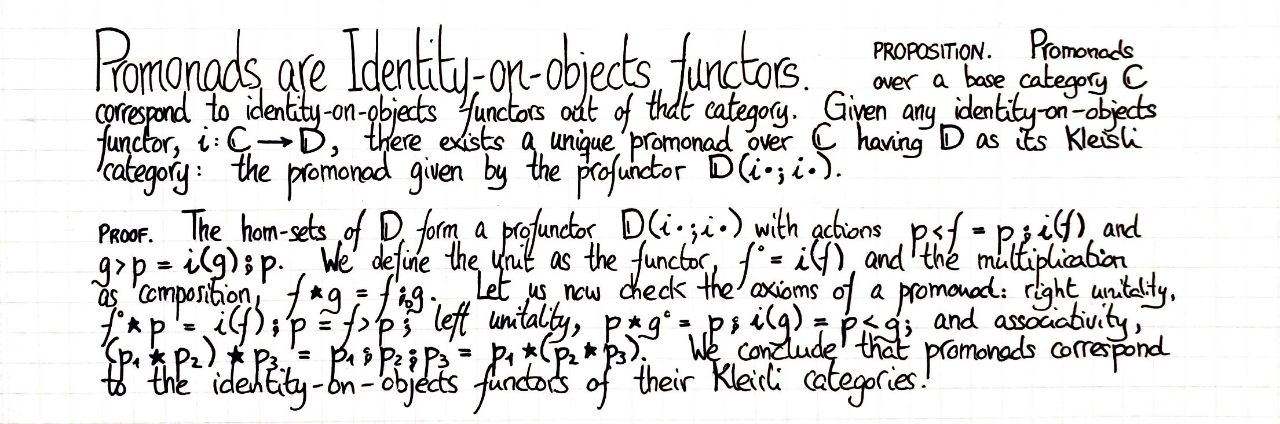 promonads-are-identity-on-objects-functors