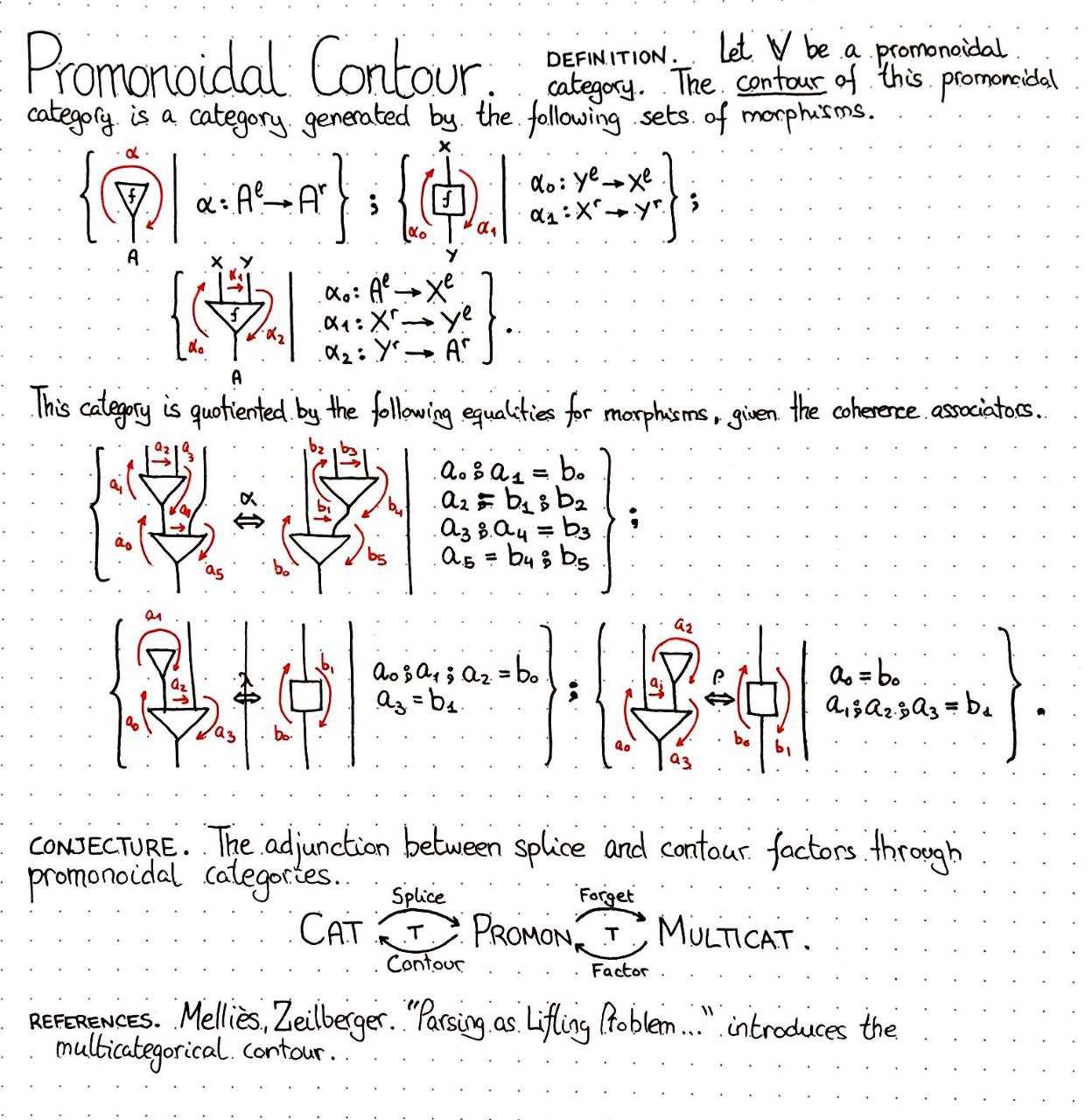 promonoidal-contour
