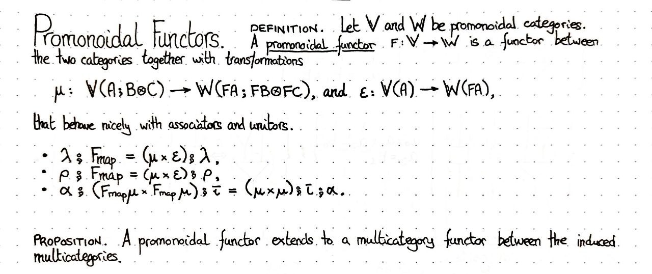 promonoidal-functor