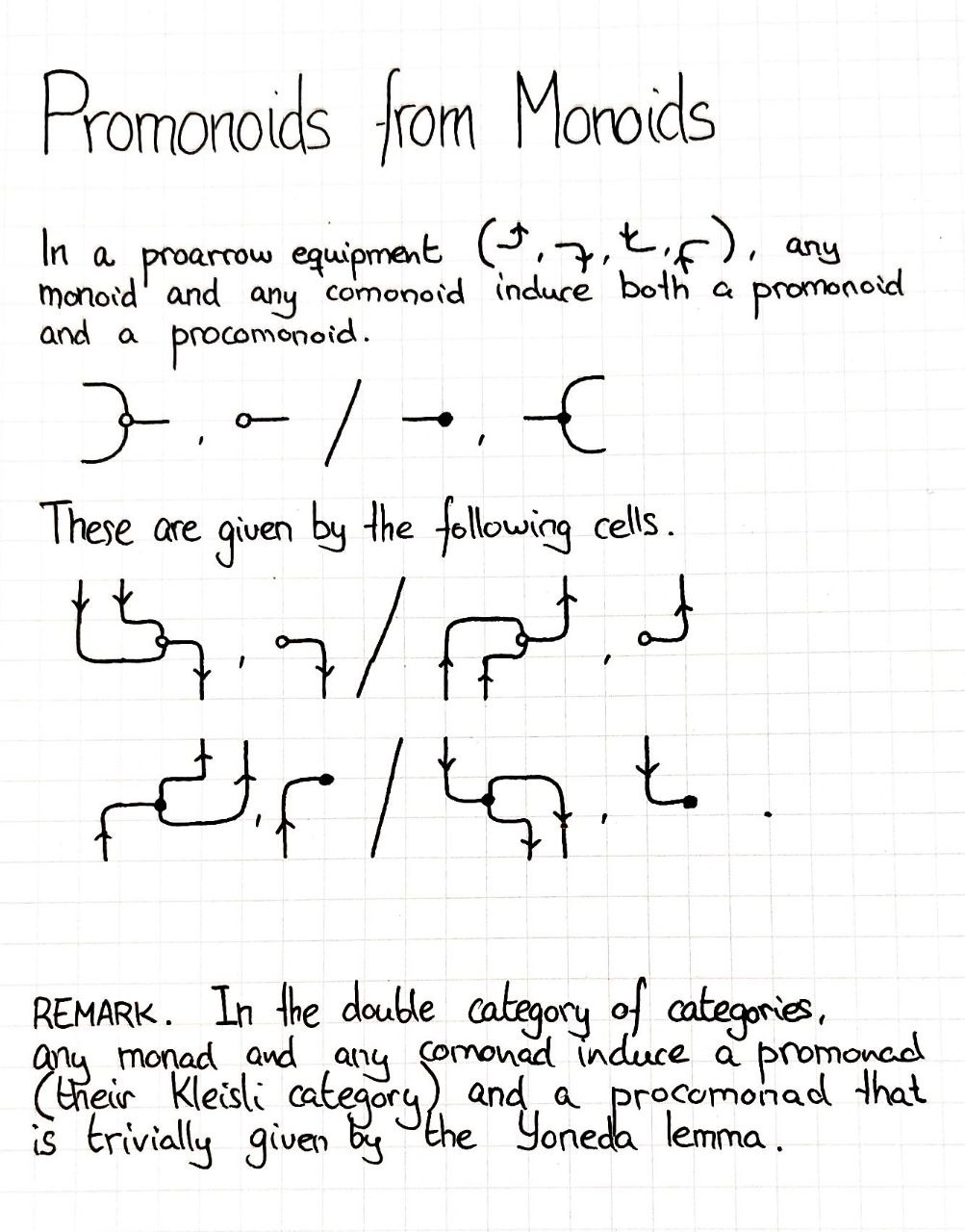 promonoids-from-monoids