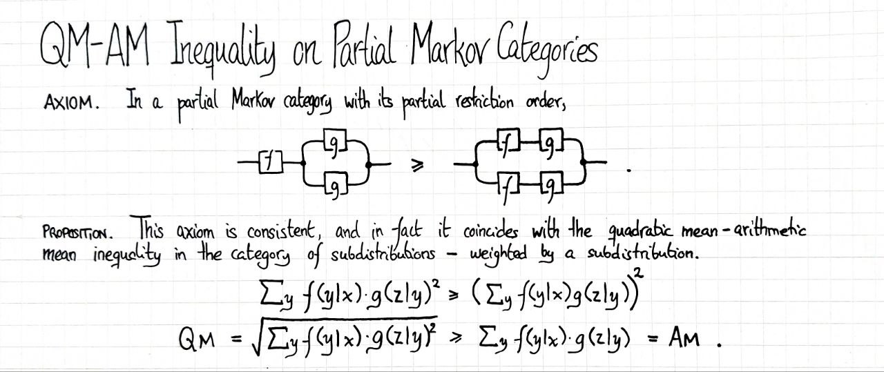 qm-am-inequality-in-partial-markov-categories