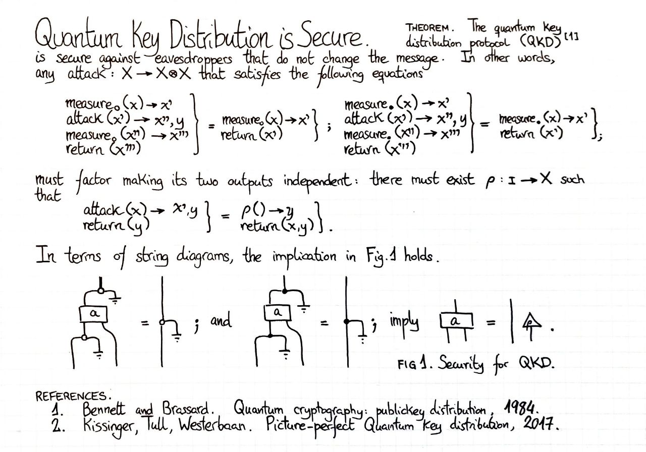 quantum-key-distribution-is-secure