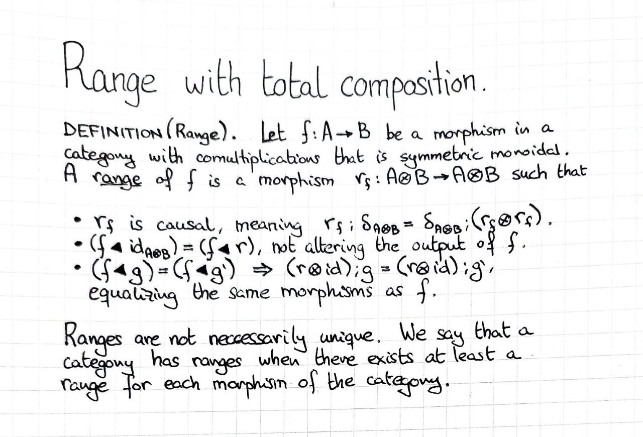 range-with-total-composition