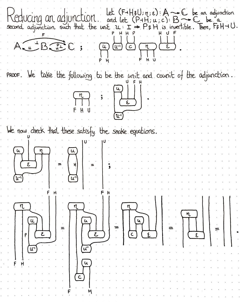 reducing-an-adjunction