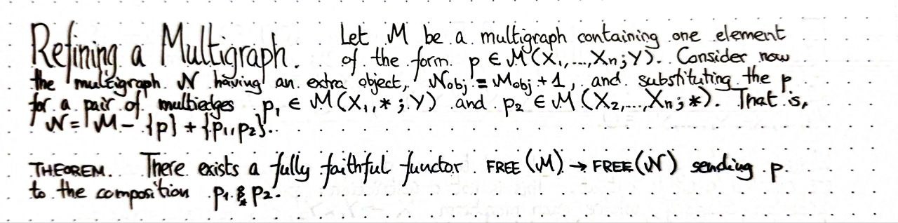 refining-a-multigraph