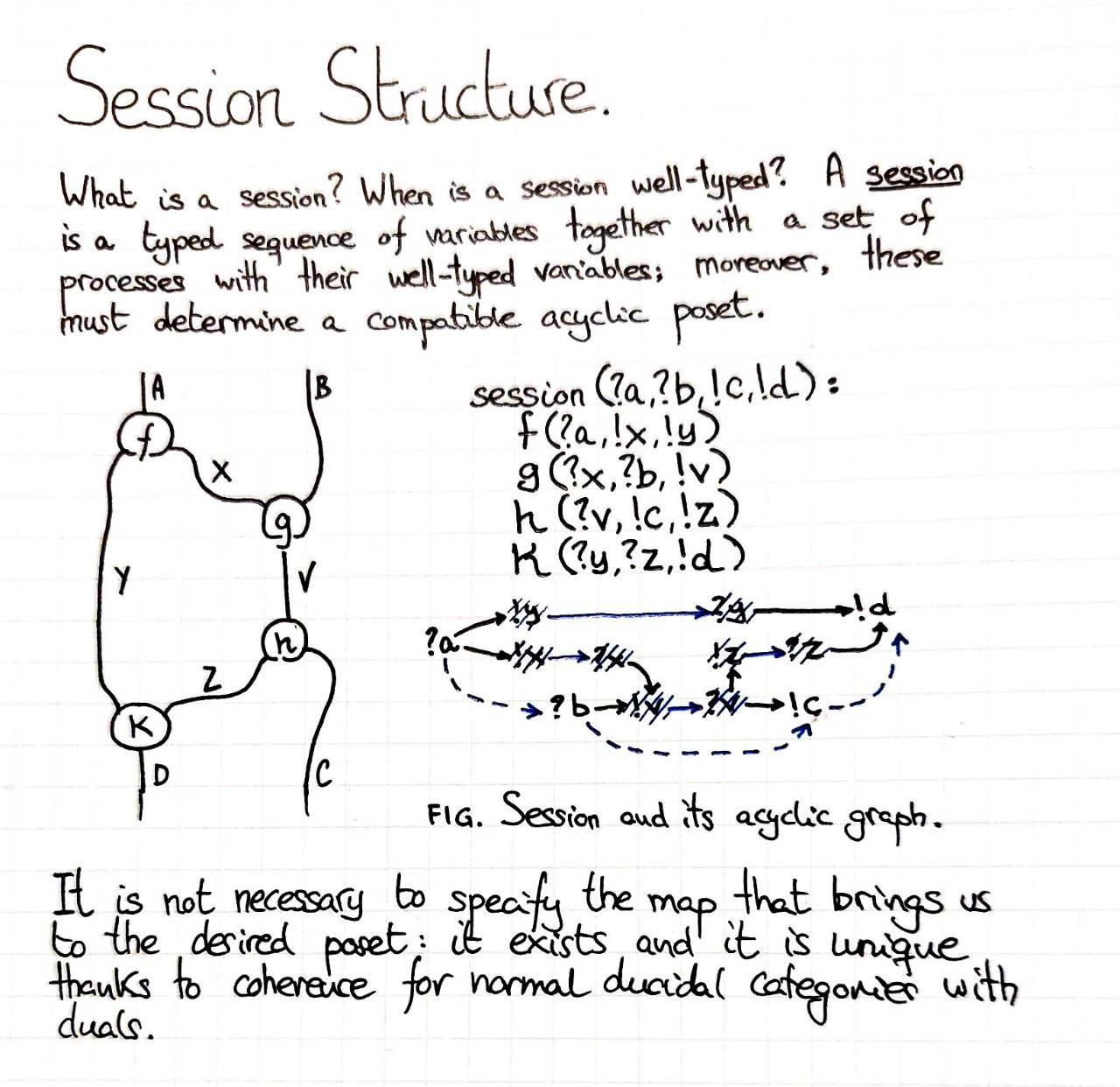 session-structure