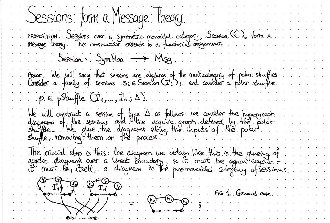 sessions-form-a-message-theory