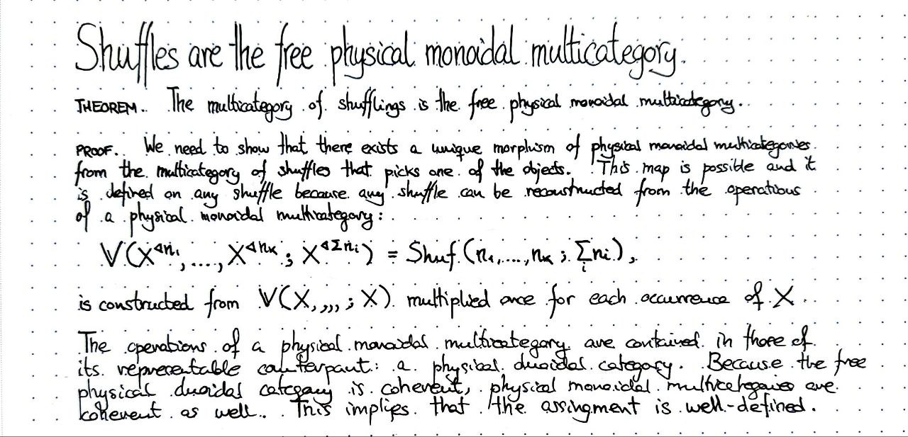 shuffles-are-the-free-physical-monoidal-multicategory