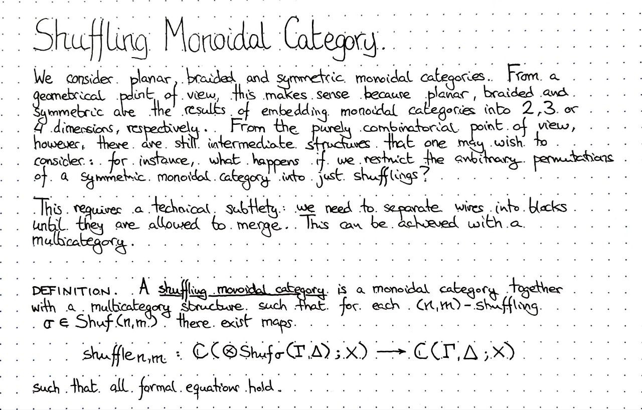 shuffling-monoidal-category