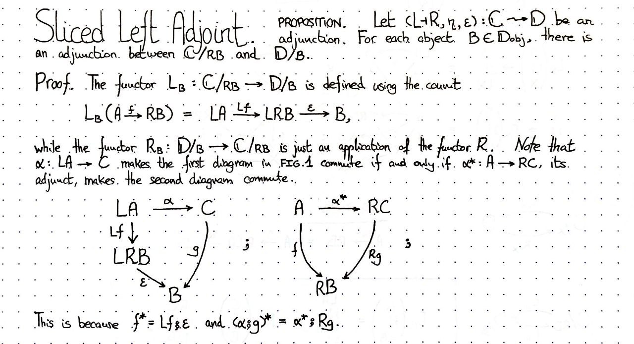 sliced-left-adjoint