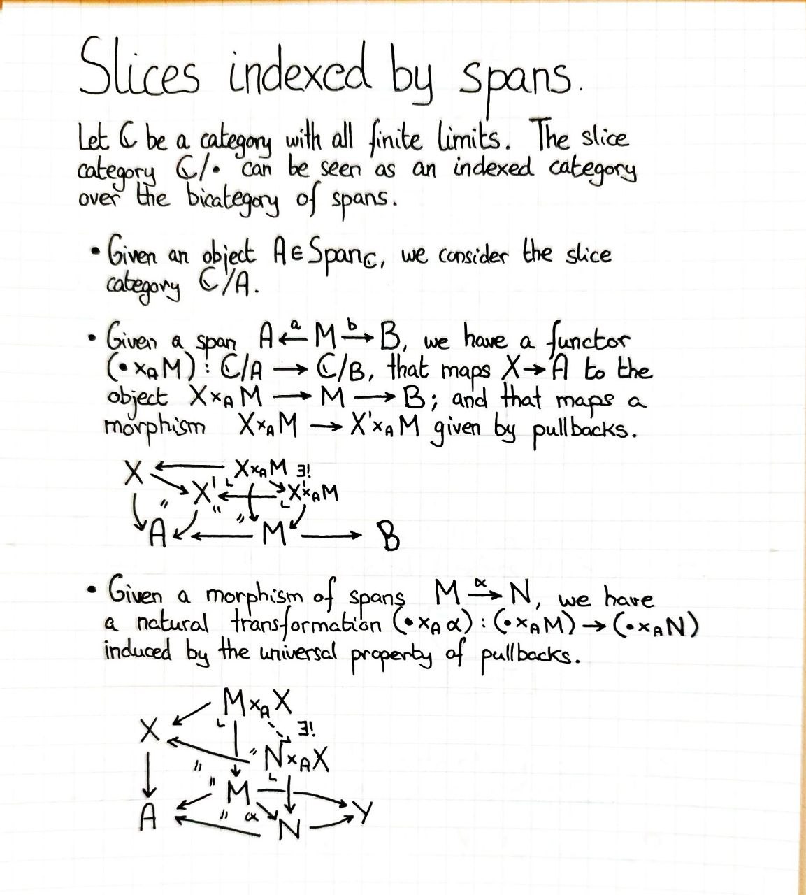 slices-indexed-by-spans