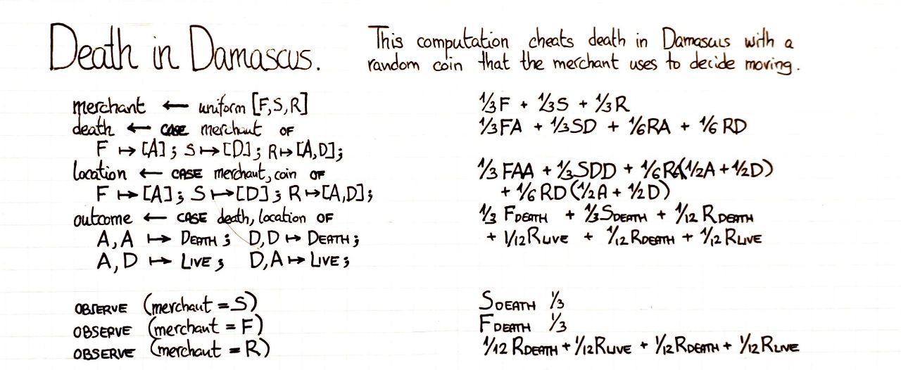 solving-death-in-damascus